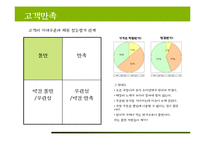 Marche 마르쉐 기업 SWOT분석및 마케팅전략분석 파워포인트-6