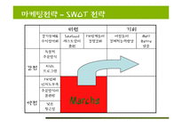 Marche 마르쉐 기업 SWOT분석및 마케팅전략분석 파워포인트-8
