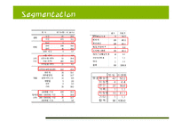 Marche 마르쉐 기업 SWOT분석및 마케팅전략분석 파워포인트-11