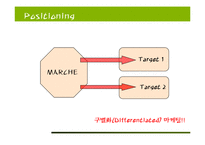 Marche 마르쉐 기업 SWOT분석및 마케팅전략분석 파워포인트-13