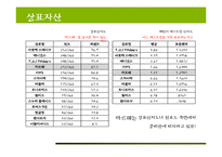 Marche 마르쉐 기업 SWOT분석및 마케팅전략분석 파워포인트-17