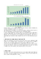 중소기업 경영혁신사례분석- HTC와 쿠쿠전자의 마케팅전략,시사점,보완점및 나의견해-6