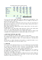 중소기업 경영혁신사례분석- HTC와 쿠쿠전자의 마케팅전략,시사점,보완점및 나의견해-7