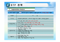 뚜레쥬르 기업 SWOT분석및 마케팅전략분석 파워포인트-9