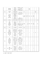 [식사요법 및 실습] 만성신부전증-4