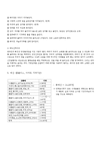 [식사요법 및 실습] 만성신부전증-7