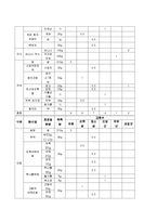 [식사요법 및 실습] 고지혈증-5