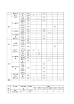 [식사요법 및 실습] 고지혈증-6