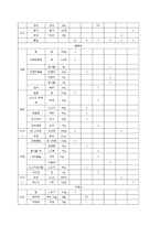 [식사요법 및 실습] 만성간염-6