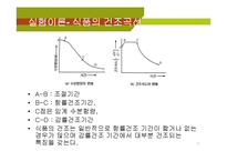 [식품공학] 당근 건조-5