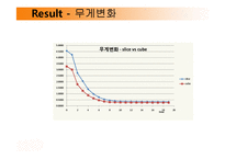 [식품공학] Blanching방법에 따른 건조당근 특징-17