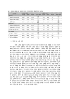 원작 영화와 리메이크 영화의 비교 분석을 통해 알아본 한국 사회 시대 가치관의 변화-9