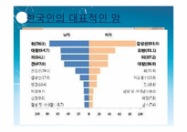 [면역] 대장암 치료를 위한 Anti-EGFR, Anti-VEGF antibody-6