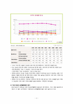보육아동을 위한 아동복지실천-4