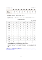 보육아동을 위한 아동복지실천-6