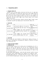 [청소년복지] 시설보호 청소년문제-3