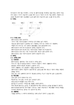 [청소년복지] 시설보호 청소년문제-6