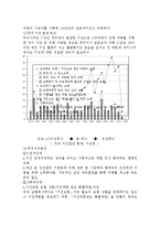 [보험론] 대형마트의 위험과 최적처리방안-7