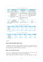 [청소년정책론] 위기 청소년 지원정책의 실태와 개선방안(가출 청소년을 중심으로)-17