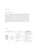 [사회복지실천] 권한부여모델-8