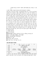 [보육학] 아동복지시설 견학보고서-4