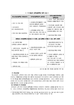 대학 반값등록금에 대한 논쟁과 실현가능성에 대한 고찰-7