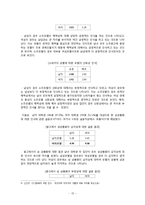 소주광고 속 성적소구-15