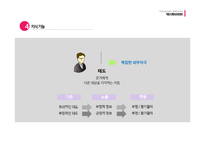 [소비자행동] 태도의 형성과 변화-11