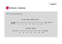 [소비자행동] 태도의 형성과 변화-19