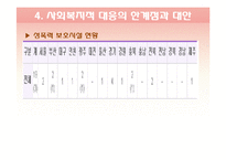 청소년과 사회복지-17
