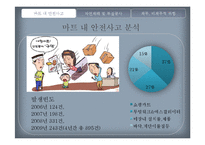 [보험론] 대형마트의 위험과 최적처리방안-3