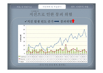 [보험론] 대형마트의 위험과 최적처리방안-20