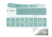 한국의 입법과정과 의회-15