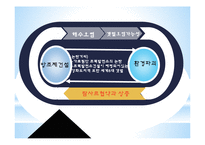 RPS제도와 조류발전-12