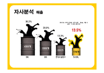 S-OIL 에쓰오일 광고문제점 분석-12