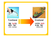 S-OIL 에쓰오일 광고문제점 분석-14
