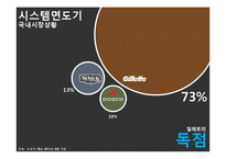 [광고학] 도루코 개선 광고안-11