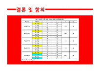 청소년이 지각한 아버지의 의사소통과 학교적응간의 관계-11
