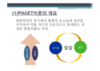 [청소년교육론] 청소년기의 인지적 발달-4
