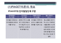 [청소년교육론] 청소년기의 인지적 발달-7