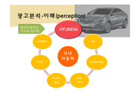 소비자 정보처리 과정 -노출, 주의, 이해-13