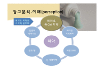 소비자 정보처리 과정 -노출, 주의, 이해-14