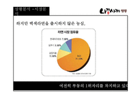 삼양 나가사끼 짬뽕 광고커뮤니케이션 전략-13