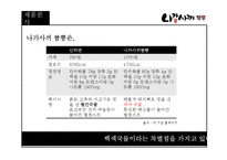 삼양 나가사끼 짬뽕 광고커뮤니케이션 전략-20