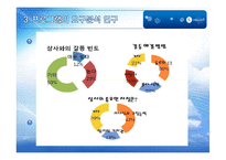 [인적자원개발] 팀워크 향상을 위한 코칭스피치-8