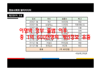 [정보사회] 개인정보 보호의 활용과 범위-12