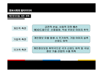 [정보사회] 개인정보 보호의 활용과 범위-18