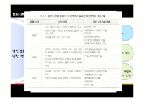 [정보사회] 개인정보 보호의 활용과 범위-20