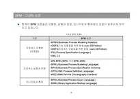 [정보기술론] SOA 의 이해, 적용 사례-16