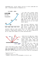 [광고학] 도루코 개선 광고안-6